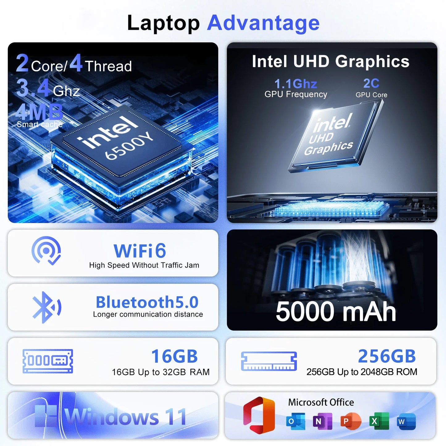 High Speed Multitasking Office Laptop Win11 OS Fingerprint Recognition Backlight Keyboard Travel Notebook